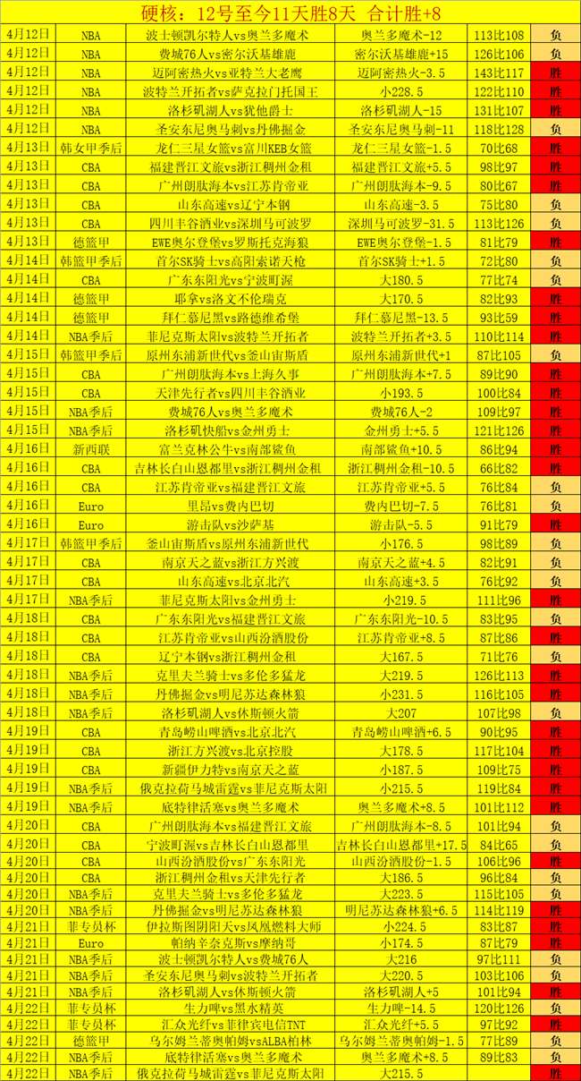 老鹰,主场战尼克,能否稳守,爱游戏体育,体育赛事,娱乐平台,在线体育,体育直播,赛事分析,体育新闻,足球,篮球,网球